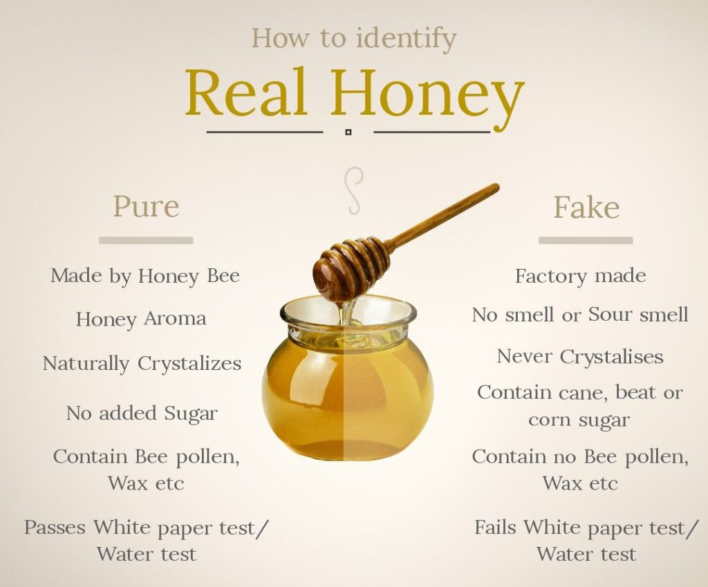 Identify Real Honey